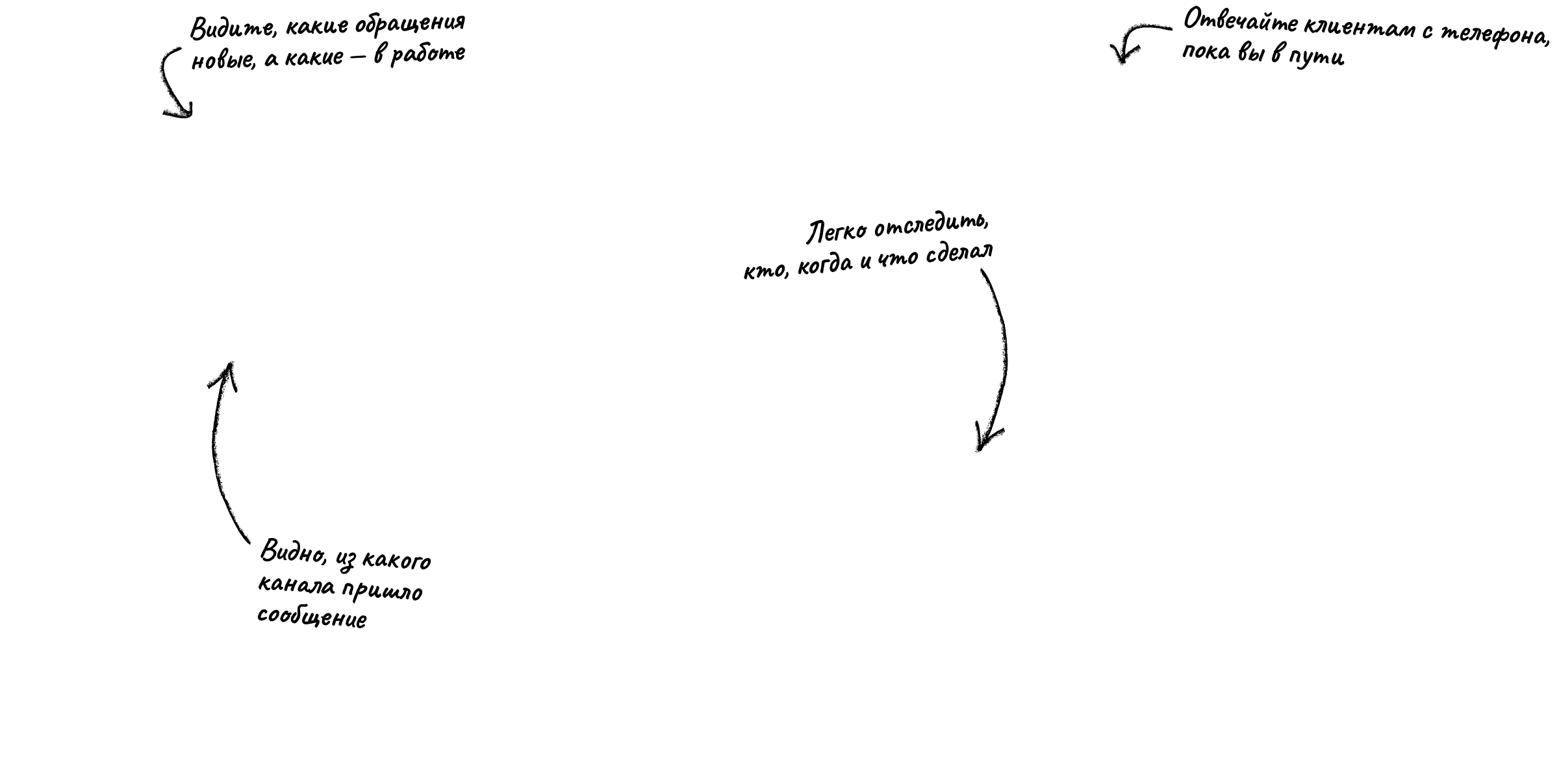 Описания личного кабинета YoLead