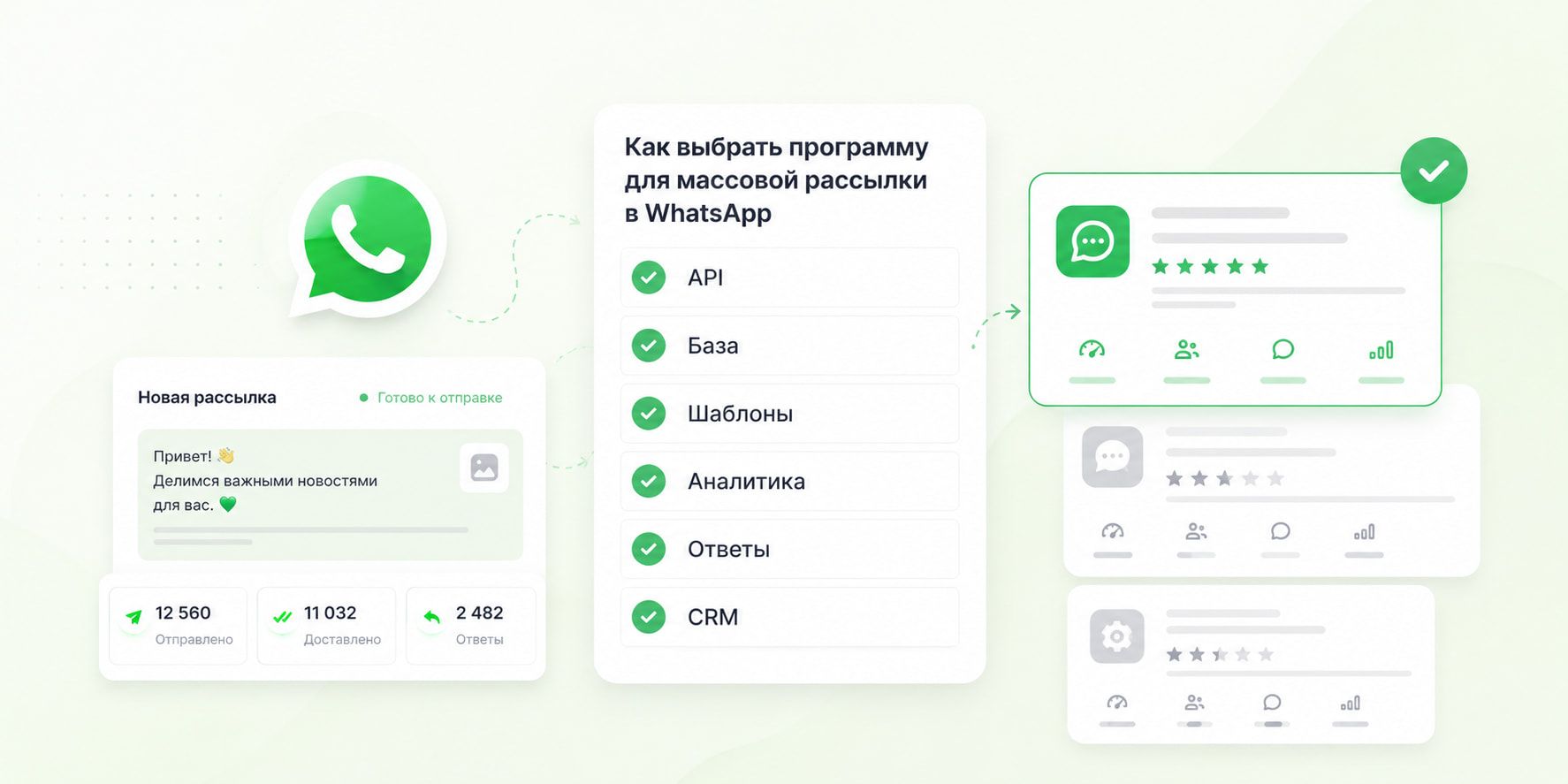 Иллюстрация с чек-листом критериев выбора программы для массовой рассылки в WhatsApp.