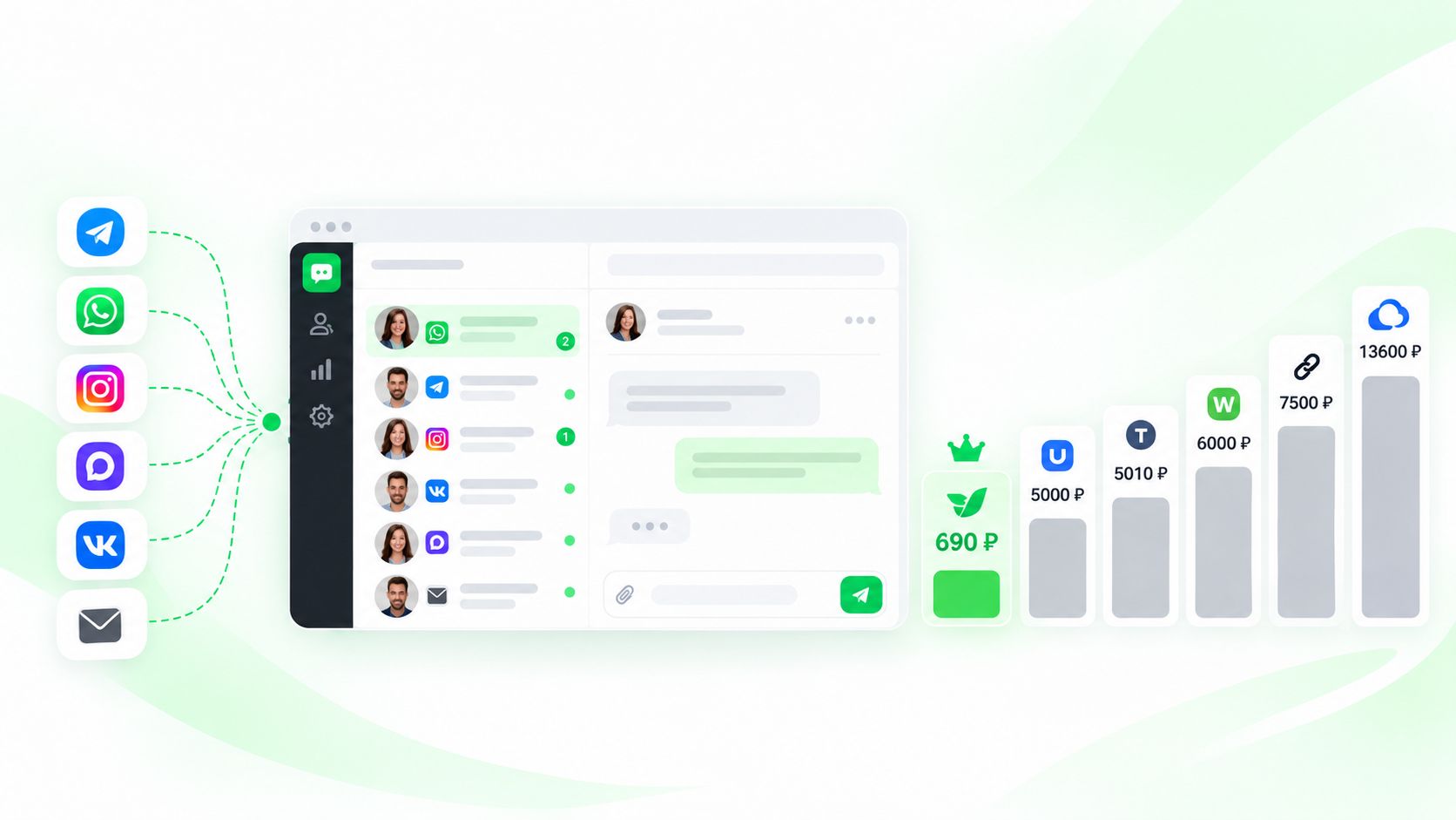 Инфографика со сравнением стоимости YoLead, Wazzup, Chat2Desk, Teletype, Pact.im и Umnico.