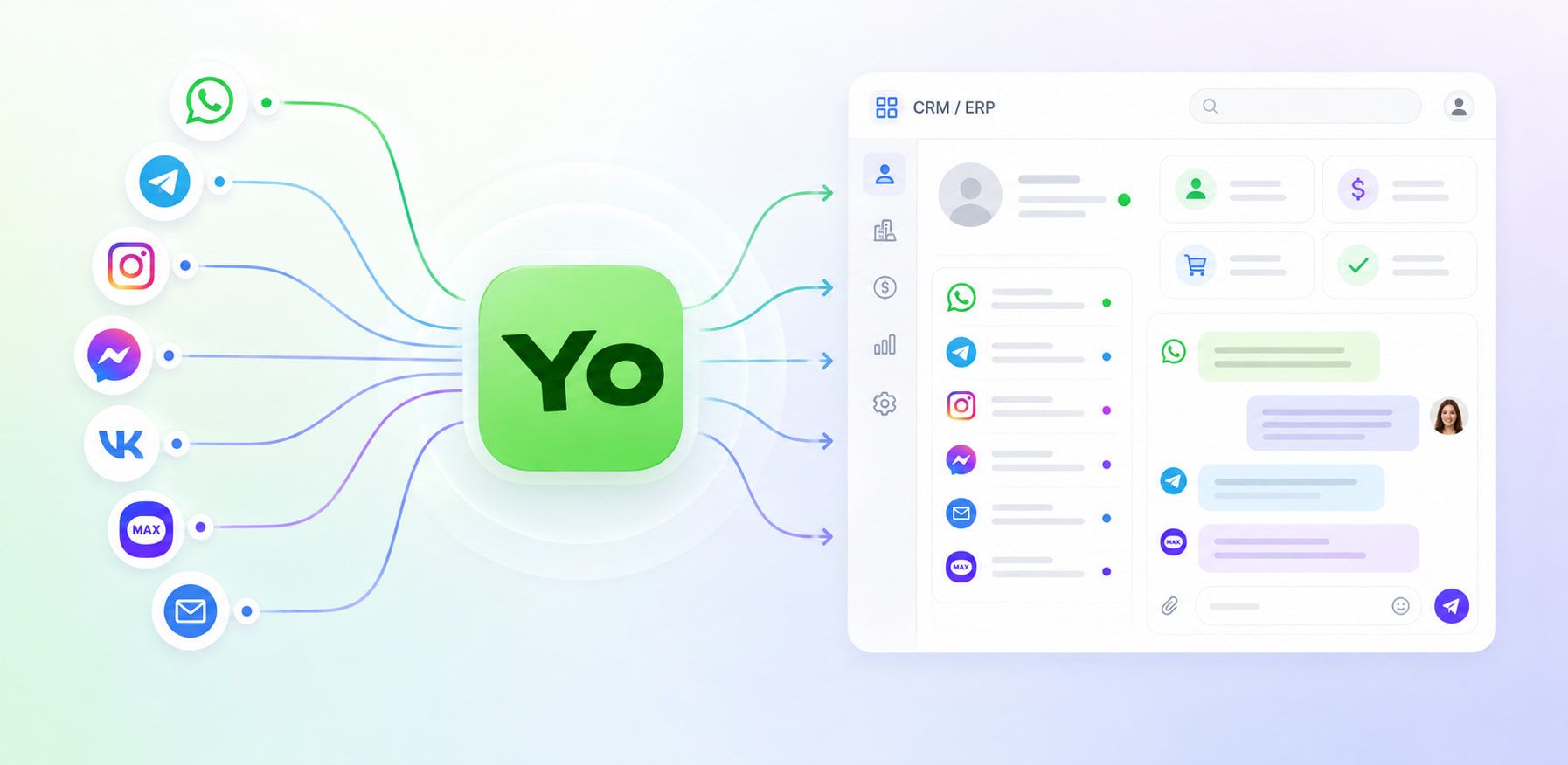 Интеграция мессенджеров, соцсетей и Email с CRM и ERP через YoLead